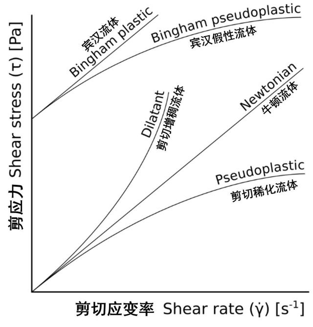 液体防弹衣用什么做的，防弹衣用什么材料制成（热水袋里装点非牛顿流体）
