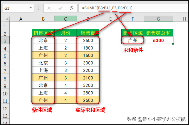 sumif函数和sumifs函数的区别，函数sum和sumif和sumifs的区别（SUMIF和SUMIFS函数的区别）