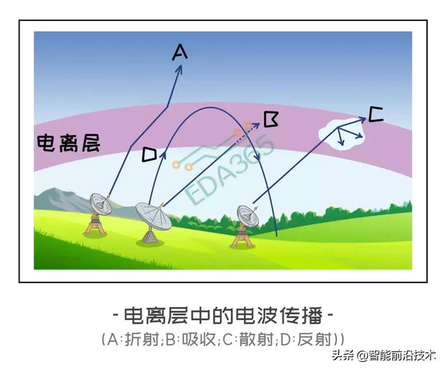 通信卫星的信号发射与接收原理，卫星信号发射器原理（卫星通信的原理与频段选择）