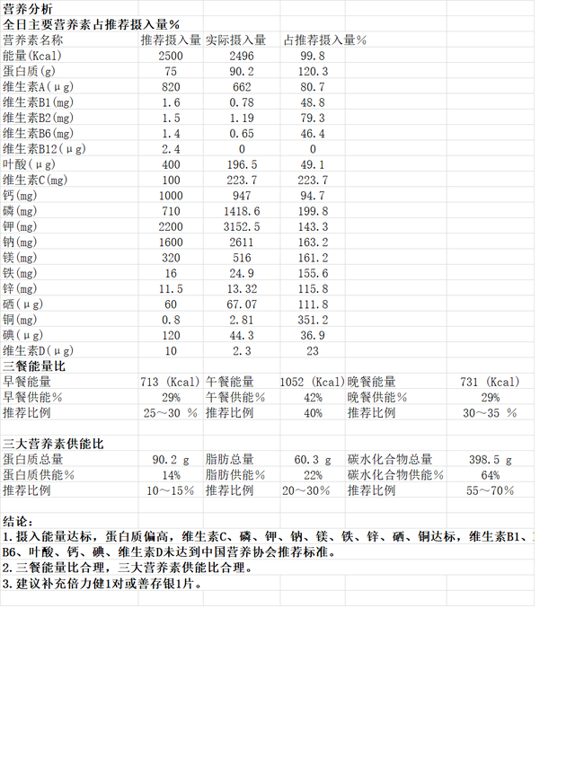 13-18岁青少年营养食谱，13-18岁青少年营养早餐（14-18岁正常及减肥人群配餐）