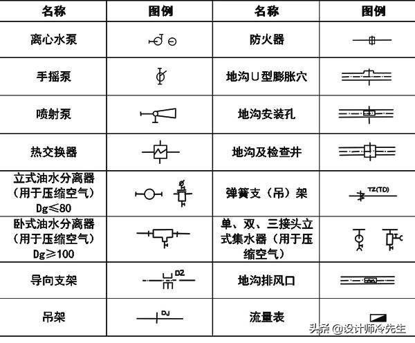 消防平面图灭火器符号，建筑图纸常用标准规范图例,太实用了