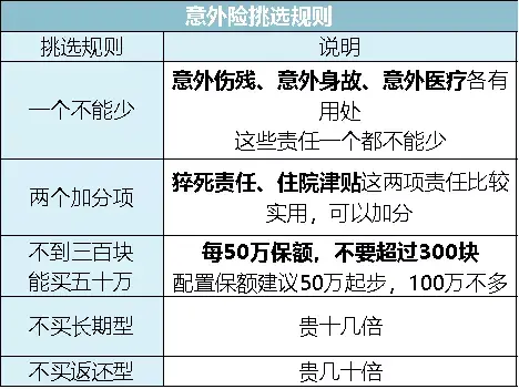 什么是意外险，什么是重疾险（选出2020年初的性价比之王）
