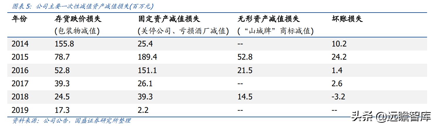 重庆啤酒集团（重庆啤酒）