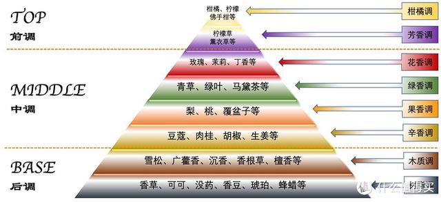 香水的保质期一般是多久，香水一般保质期多久时间（香水小白该怎样完成入门级选购）