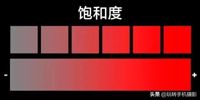 什么是一级调色，一级调色主要做什么（为何手机摄影师都爱用Lightroom后期修图）