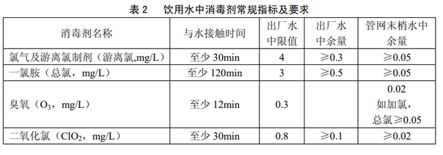 自来水养鱼怎么处理水，养鱼的水有什么要求（自来水困几天可以给鱼换水）