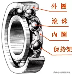 轴承种类和应用，每一个机器都离不开轴承