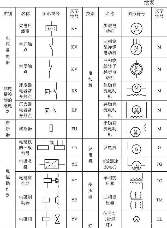 各种开关电路符号，先认识这些电气符号⭕⭕⭕