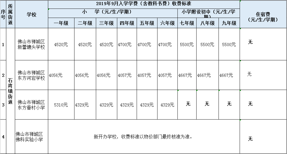 佛山民办学校（佛山58所民办中小学最新收费标准出炉）