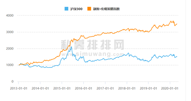 基金投资策略有哪些，基金投资策略有哪些特点？