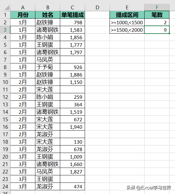 excel中怎样统计一列中的非空单元格个数，也能按区间计算、统计唯一值