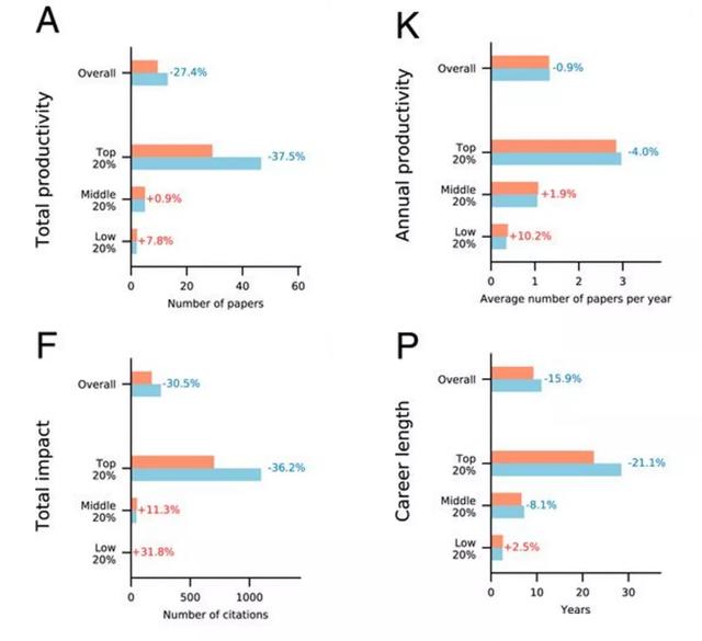 男性学者爱自引，直面学术界性别歧视