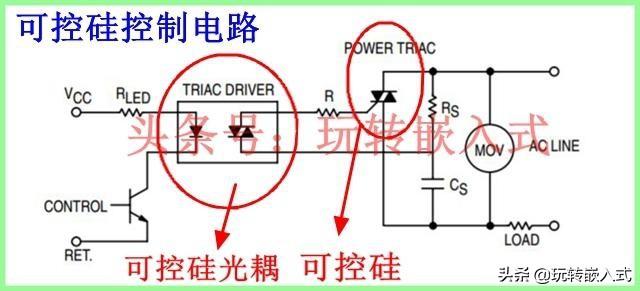 单片机 过零检测 什么是过零检测？双向可控硅为什么要过零检测？