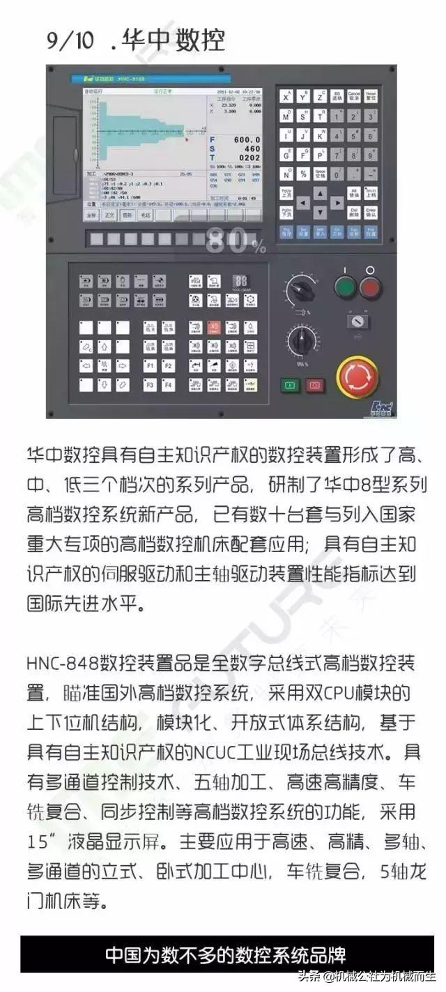 广泰数控（全球数控系统统计）