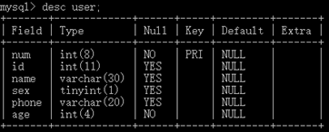 mysql如何创建表，如何利用MYSQL创建一个表格（Mysql数据库中表的创建）