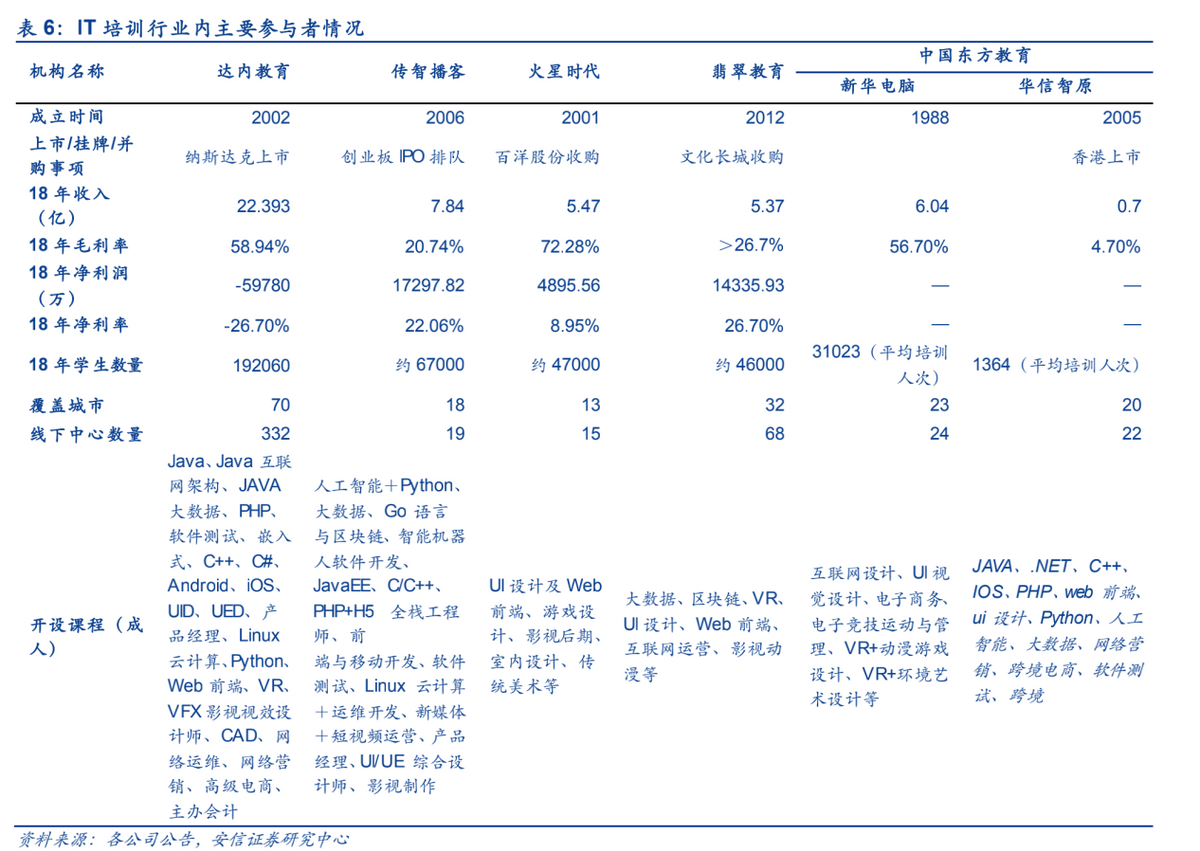 沈阳达内（逃离）