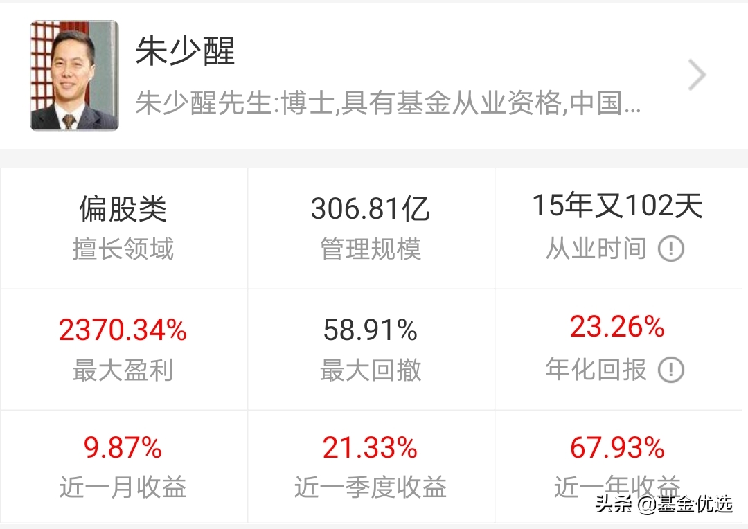 富国基金管理公司（富国基金）