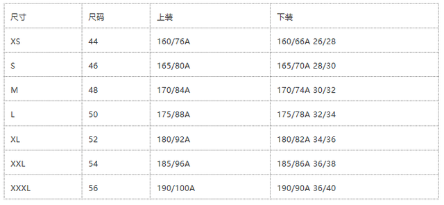 衣服尺码怎么看，如何找到适合自己的衣服尺码（网购必看的衣服型号小知识）