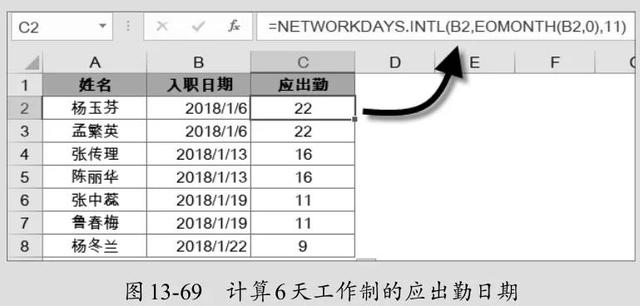 excel中如何计算工作日，工作日计算，其实很简单