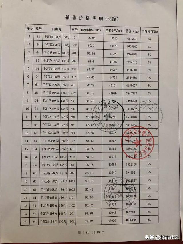2020年后房价走势预测，2020年后房价走势预测最新（开始总价356万起入主自贸区发展引擎上的国际社区）