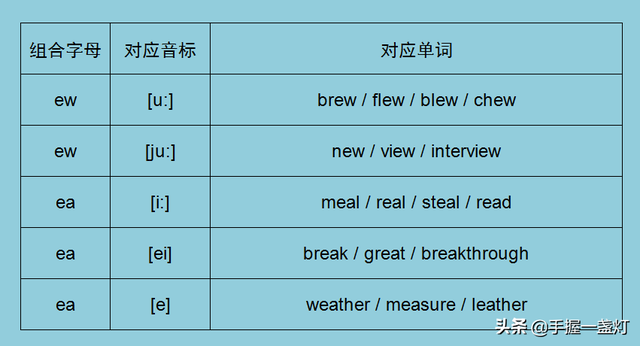 switch是什么意思字母圈，switch是什么东西（Phonics自然拼读之组合字母的拼读）