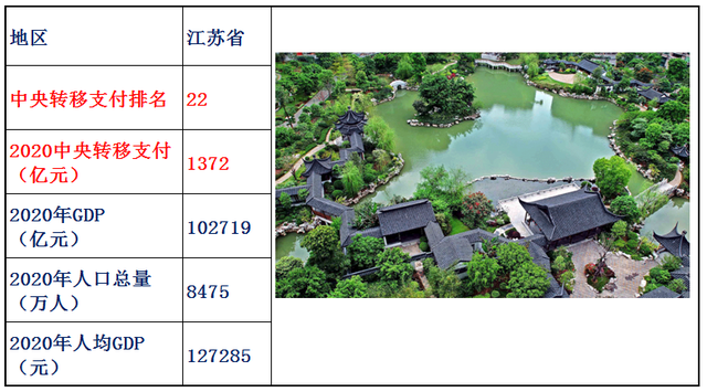 转移支付是什么意思，村级转移支付是什么意思（2020年中央转移支付各省资金明细）