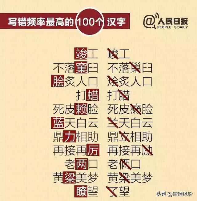 鄙人不才，鄙人不才下一句（《人民日报》总结写错频率最高的100个汉字）