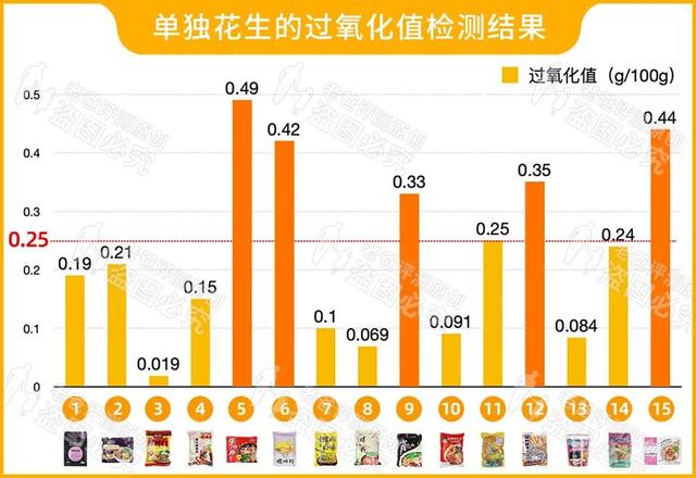 螺蛳粉不放哪个料就不臭，螺蛳粉怎么吃才不臭呢（我们劝你别吃这个料包）