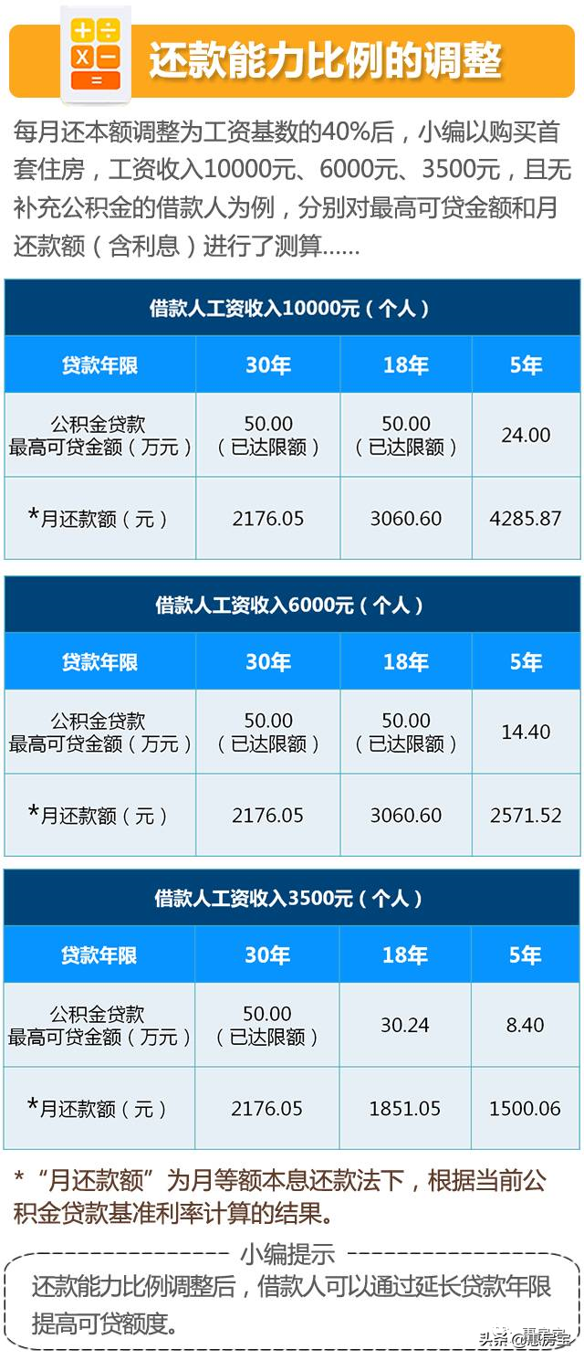 娄山关路83号（实用）