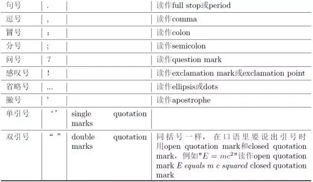扫描图片怎么转换成pdf，如何将扫描的图片转换成PDF文件（常用数学运算和符号的英文读法）