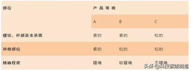 标准件标准，机械设计基础知识学习（标准件标准件）