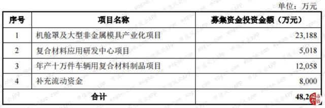 双一科技股票，双一科技股票价格是多少（双一科技：募投项目落地艰难）