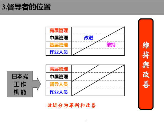 精益现场改善，精益现场改善演讲稿（精益生产现场管理与改善）