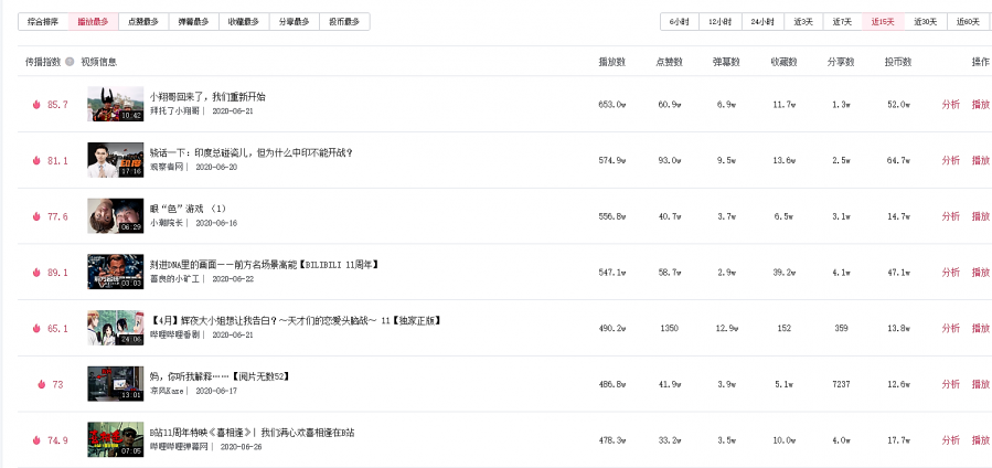b站怎么上热门(b站视频推广网站)