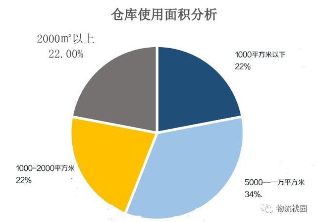 仓库出租网有哪些，专业正规的仓库出租（如何快速将你的仓库租出去）