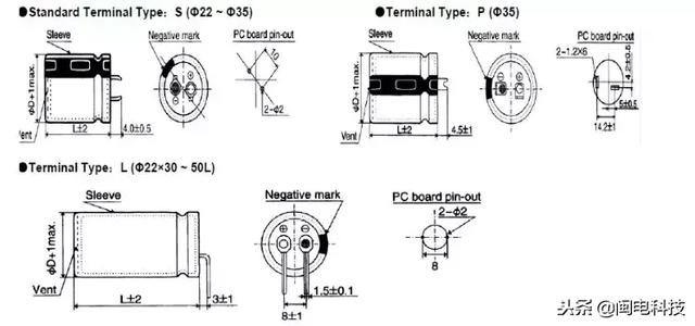 常见电解电容的封装形式是什么，常用电解电容封装（电解电容封装命名规则与封装意义）