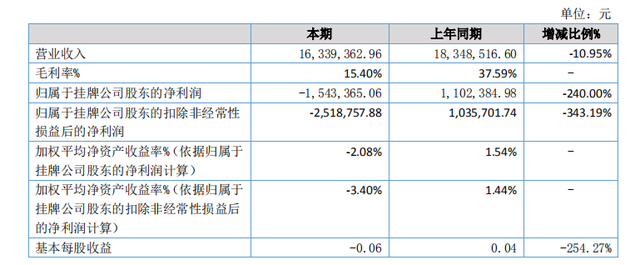 儿童益智玩具有哪些，看完这10家玩具上市公司2020年财报