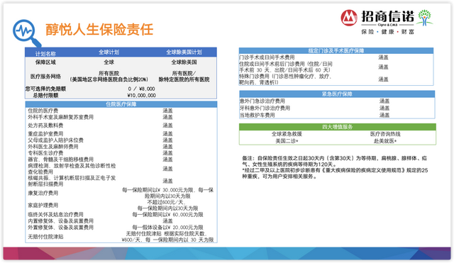 招商信诺是什么保险公司，招商信诺保险有限公司（高端医疗险之—招商信诺醇悦人生）
