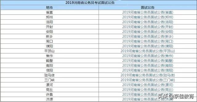 河南省考面试名单，2022河南省考面试名单（2019河南省考进面名单终于出来了）