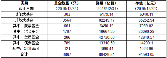 华夏基金怎样赎回份额不足，华夏基金如何赎回？