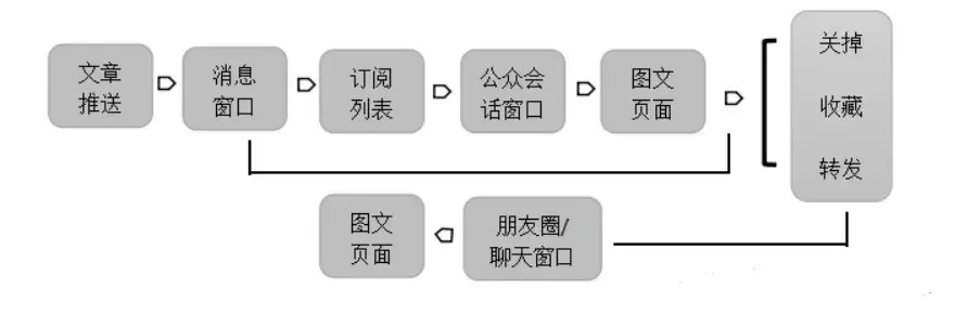 微信公众号排版是什么意思，微信公众号发文章怎么排版好看？