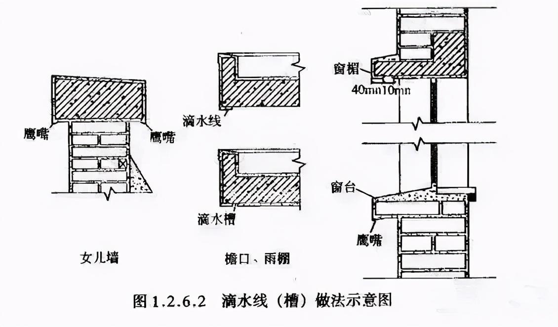 房屋滴水线规范图片图片