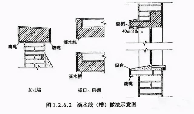 滴水线，防水：滴水线、反坎、泛水（滴水线图片）