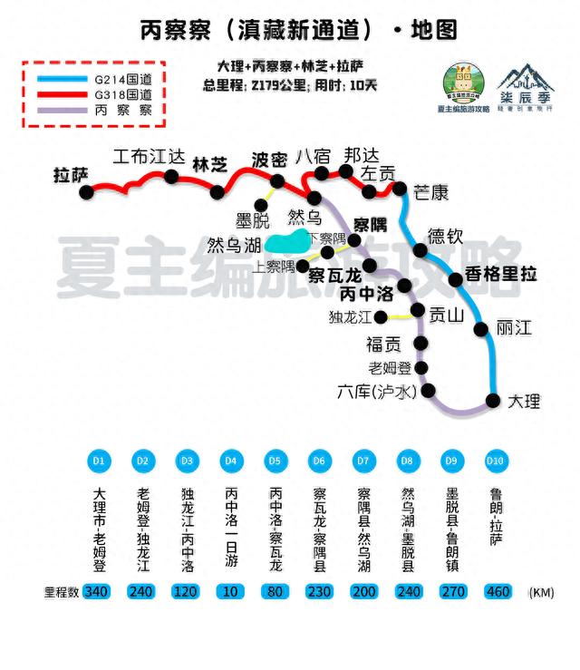 川藏318路线图，自驾318川藏线一周往返路线图（川藏线、丙察察、唐蕃古道、阿里北线、新藏线）