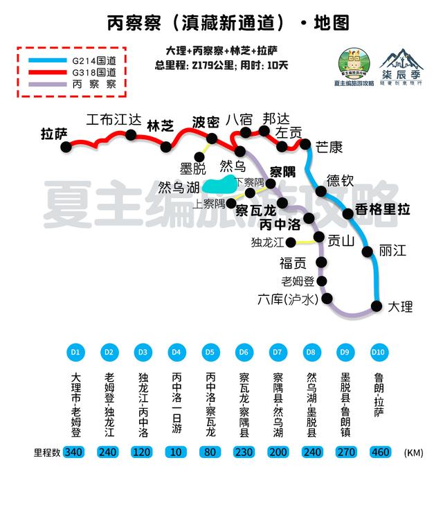 川藏线318自驾游全程线路地图，川藏线、丙察察、唐蕃古道、阿里北线、新藏线