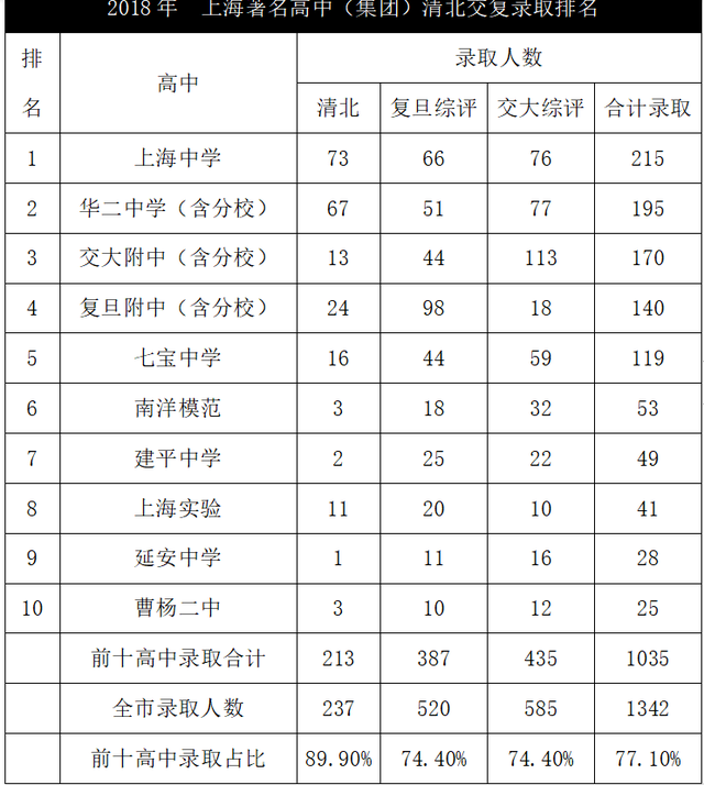 上海市实验学校，上海市实验学校办学理念（上海实验学校）