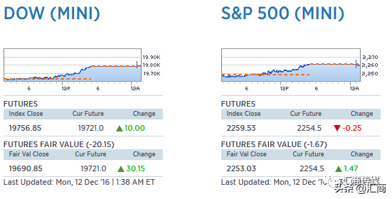盘前交易是什么意思，股票盘前交易怎么回事（期货的盘前交易对我们有何指引）