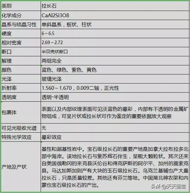正长石和斜长石的主要区别，正长石化学式（长石族——一个庞大的宝石家族）