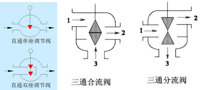 空气的介电常数，各种材料介电常数（空调自控系统中常用器件）