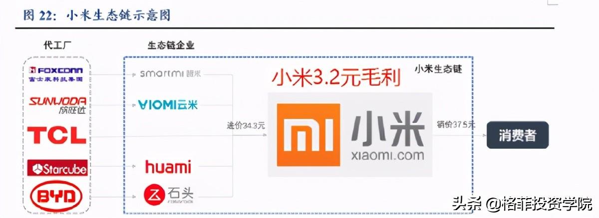 小米的商业模式分析（小米的商业模式和价值详解）